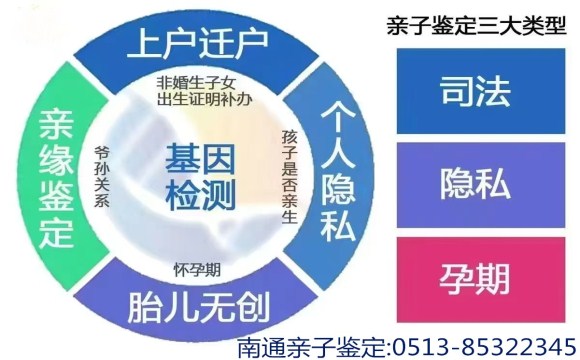 南通崇川区亲子鉴定机构在哪里/南通景盛亲子鉴定
